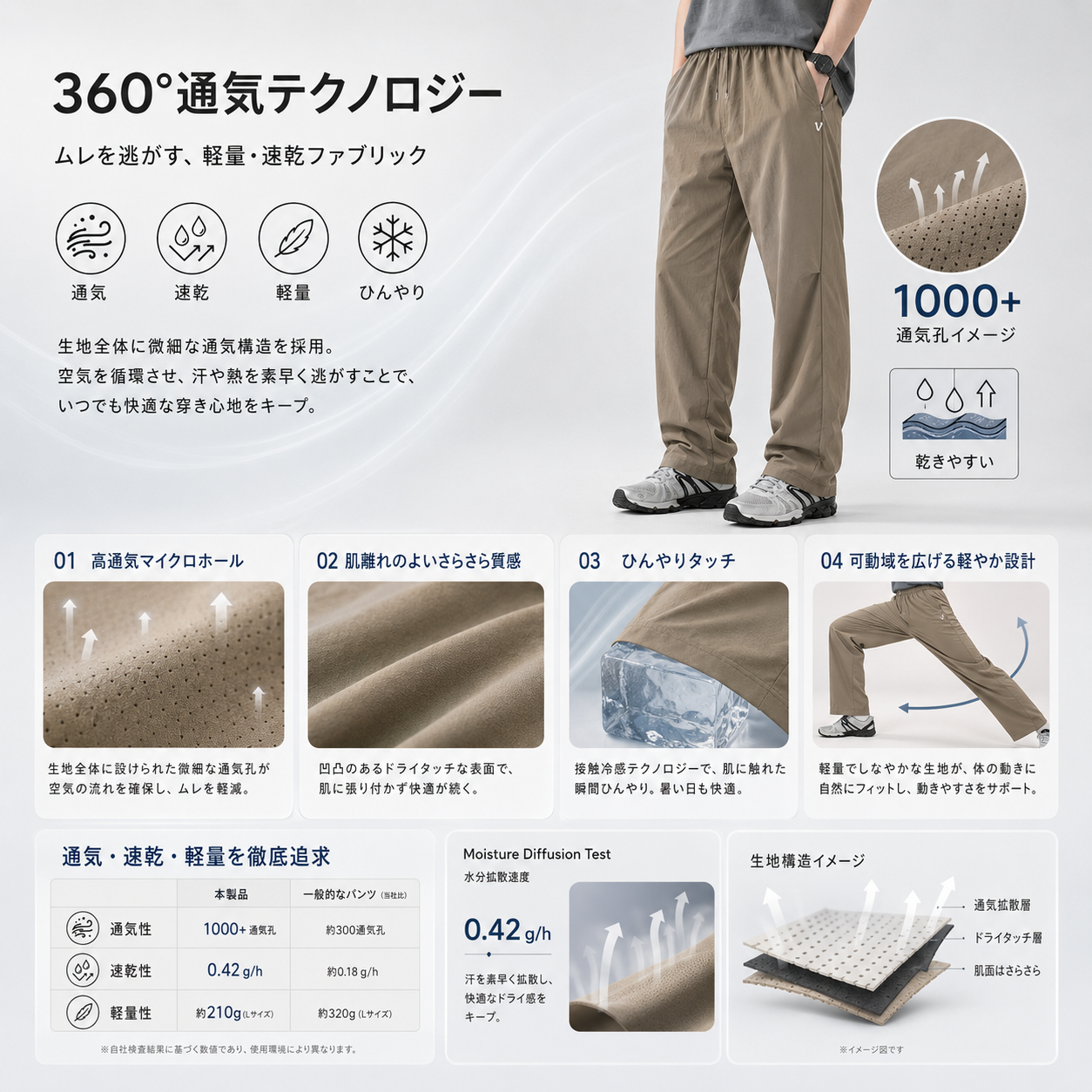 東レ素材 速乾涼感 ワイドストレートパンツ  N7082