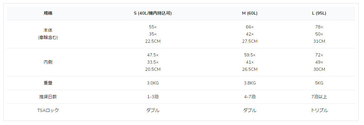 【即納】Lightweight toughness suitcase - NNine